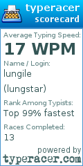 Scorecard for user lungstar