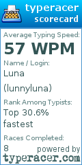 Scorecard for user lunnyluna