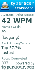 Scorecard for user luogang