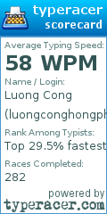 Scorecard for user luongconghongphuoc