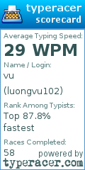 Scorecard for user luongvu102