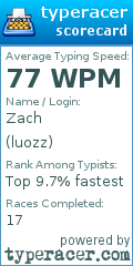 Scorecard for user luozz