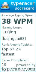 Scorecard for user luqingcui88