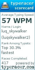 Scorecard for user luqskywalker2