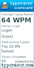 Scorecard for user lurpx