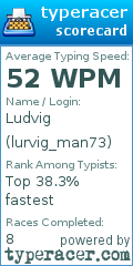 Scorecard for user lurvig_man73