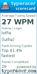 Scorecard for user lutfia