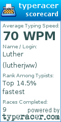 Scorecard for user lutherjww