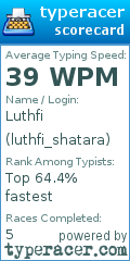 Scorecard for user luthfi_shatara