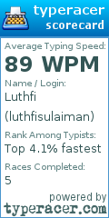 Scorecard for user luthfisulaiman