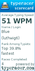 Scorecard for user luthwig6