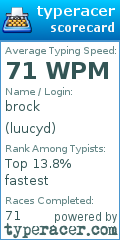 Scorecard for user luucyd