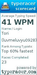 Scorecard for user luvmeluvyu0928