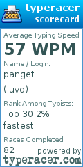 Scorecard for user luvq