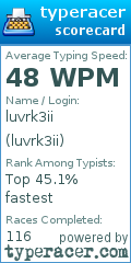 Scorecard for user luvrk3ii