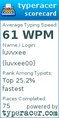 Scorecard for user luvxee00