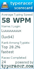 Scorecard for user lux94
