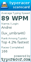 Scorecard for user lux_umbra46