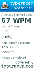Scorecard for user luxi5