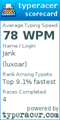 Scorecard for user luxoar