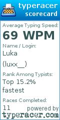 Scorecard for user luxx__