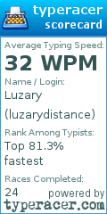 Scorecard for user luzarydistance