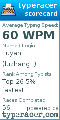 Scorecard for user luzhang1