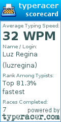 Scorecard for user luzregina