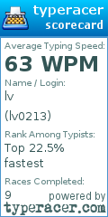 Scorecard for user lv0213