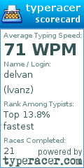 Scorecard for user lvanz
