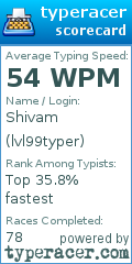 Scorecard for user lvl99typer