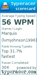 Scorecard for user lvmjohnson1996