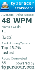 Scorecard for user lw25