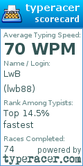 Scorecard for user lwb88