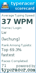 Scorecard for user lwchung