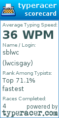 Scorecard for user lwcisgay