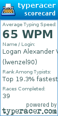 Scorecard for user lwenzel90
