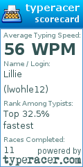 Scorecard for user lwohle12