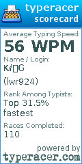 Scorecard for user lwr924