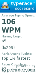 Scorecard for user lx299