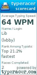 Scorecard for user lxbby