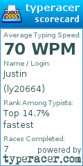 Scorecard for user ly20664