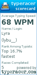 Scorecard for user lybu__