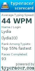 Scorecard for user lydia33