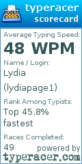 Scorecard for user lydiapage1