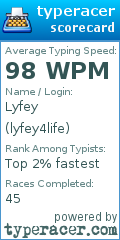 Scorecard for user lyfey4life