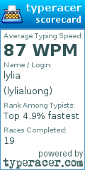 Scorecard for user lylialuong