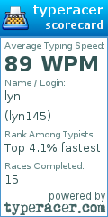 Scorecard for user lyn145