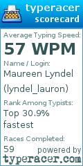 Scorecard for user lyndel_lauron