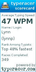 Scorecard for user lynnp